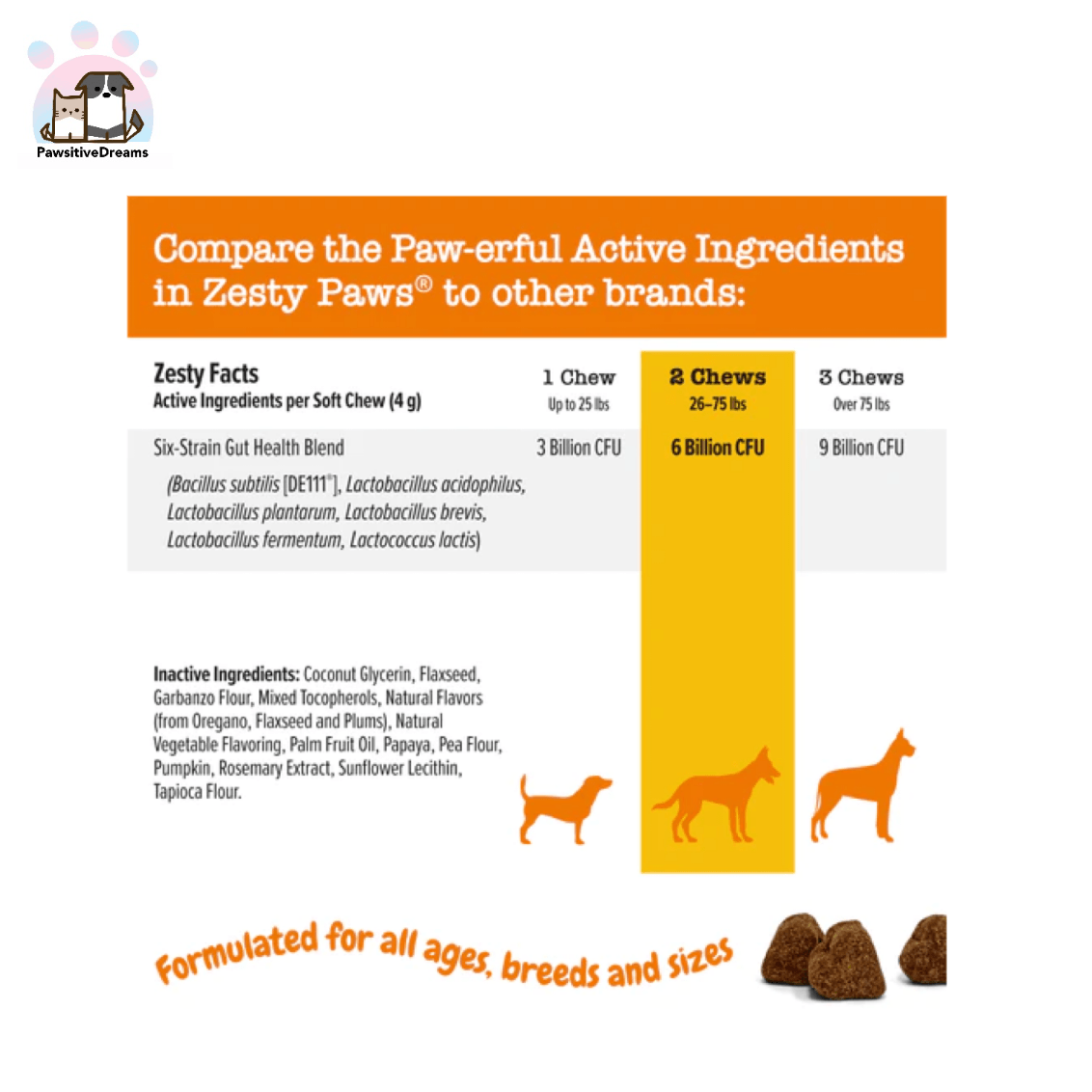 Zesty Paws Probiotic Bites™ Soft Chews, Digestive Probiotics for Gut Flora & Immune Support, Functional Dog Supplement - Pawsitive Dreams